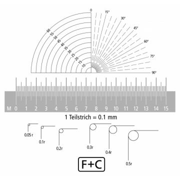 F+C optik mätskalor i mm/radie/vinkel eller mm/inch+